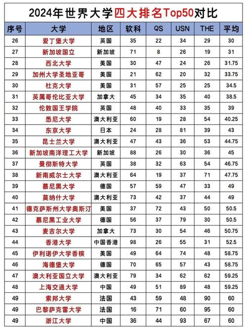 泰晤士世界大學排名_Top 10 universities in the Times Higher Education 2024 rankings_Times Higher Education 2024 world university rankings methodology