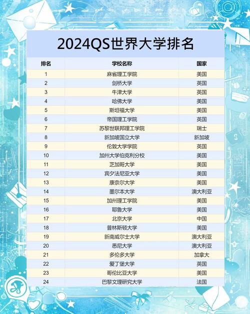 泰晤士世界大學排名_Top 10 universities in the Times Higher Education 2024 rankings_Times Higher Education 2024 world university rankings methodology