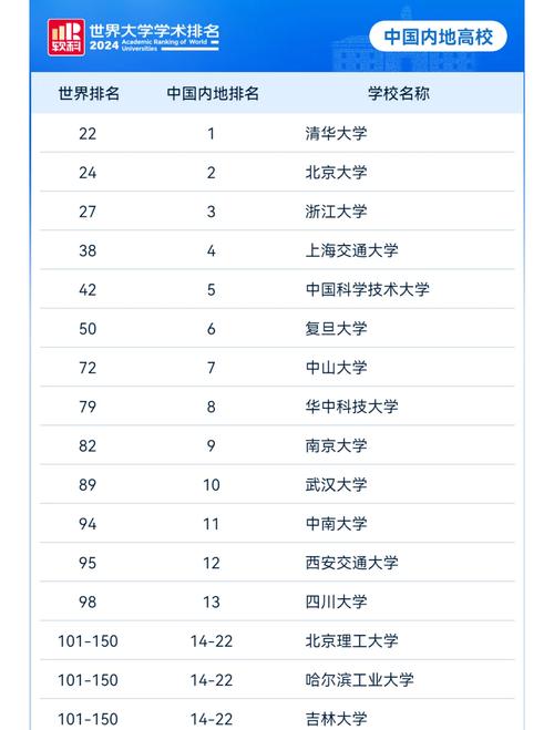 泰晤士世界大學排名_Times Higher Education 2024 world university rankings methodology_Top 10 universities in the Times Higher Education 2024 rankings