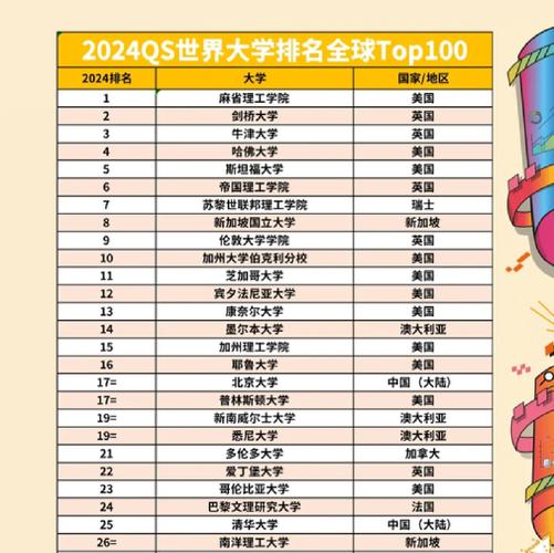 Top 10 universities in the Times Higher Education 2024 rankings_泰晤士世界大學排名_Times Higher Education 2024 world university rankings methodology