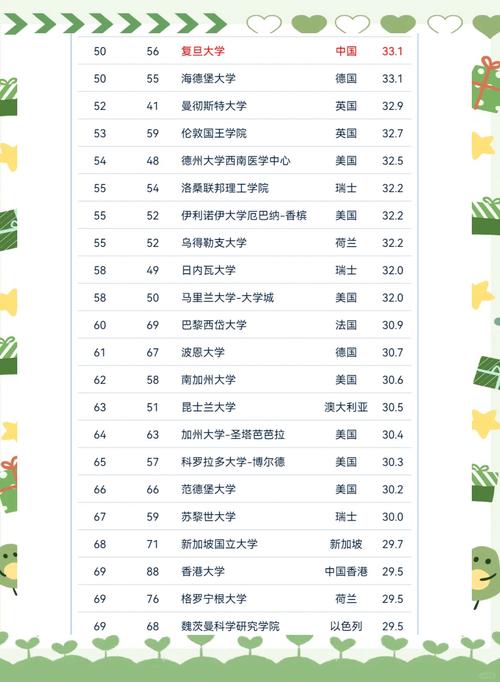 軟科世界大學(xué)學(xué)術(shù)排名 全球500強大學(xué)數(shù)量_2025軟科世界大學(xué)學(xué)術(shù)排名 中國內(nèi)地高校排名_2012世界大學(xué)排名
