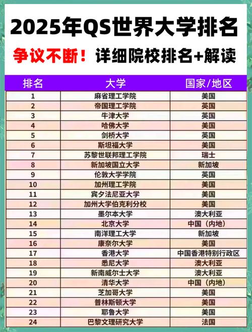 2012世界大學(xué)排名_2025軟科世界大學(xué)學(xué)術(shù)排名 中國內(nèi)地高校排名_軟科世界大學(xué)學(xué)術(shù)排名 全球500強大學(xué)數(shù)量