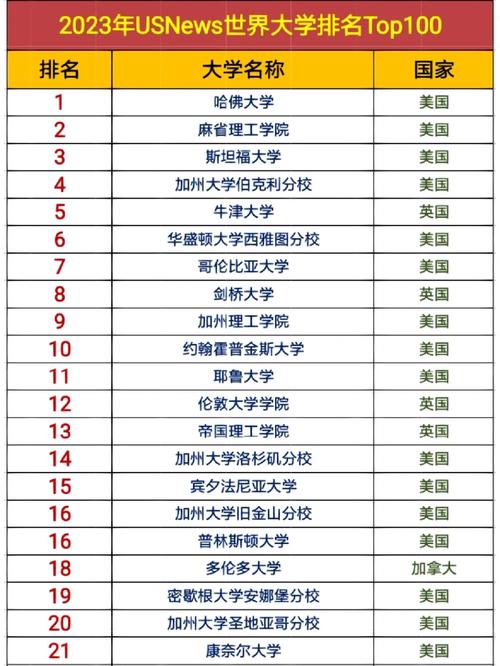 阿肯色大學專業設置 本科碩士_阿肯色大學排名 USNEWS_阿肯色大學