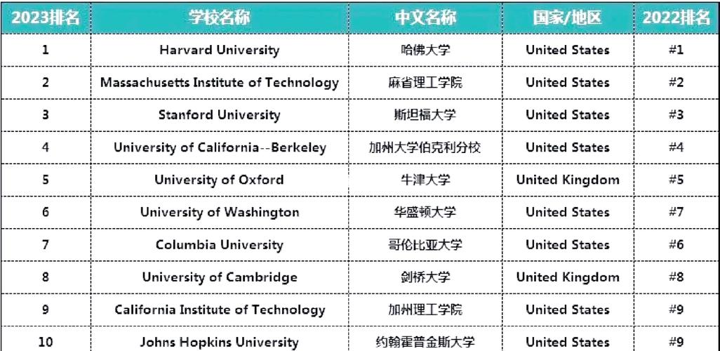 阿肯色大學排名 USNEWS_阿肯色大學專業設置 本科碩士_阿肯色大學