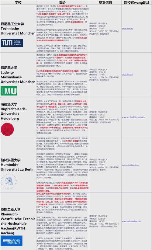 德國不萊梅大學海洋研究_德國不萊梅大學工程學科_不來梅大學