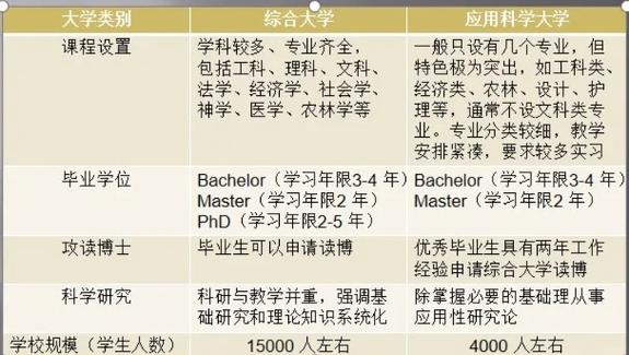 不來梅大學_德國不萊梅大學工程學科_德國不萊梅大學海洋研究