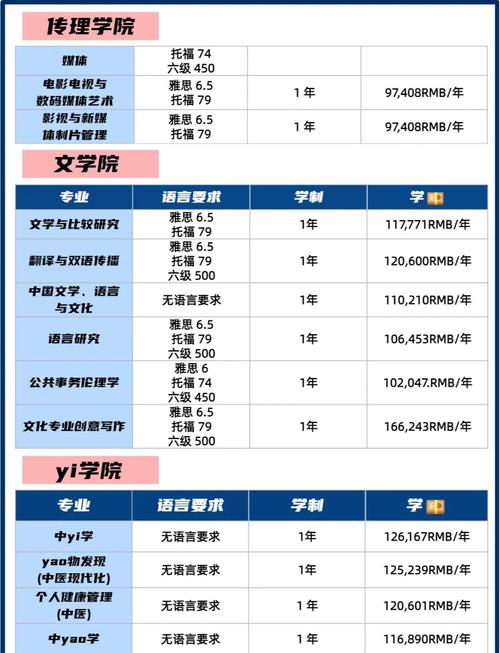 香港浸會大學研究生入學條件_香港浸會大學本科入學條件_香港浸會大學