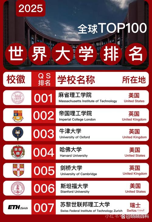 usnews世界大學排名_usnews世界大學排名2021完整版_usnews2021世界大學工程學排名