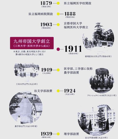 福岡大學學科設置特色專業_福岡大學_福岡大學歷史背景
