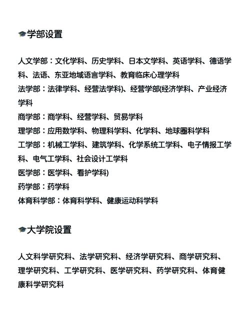 福岡大學學科設置特色專業_福岡大學歷史背景_福岡大學