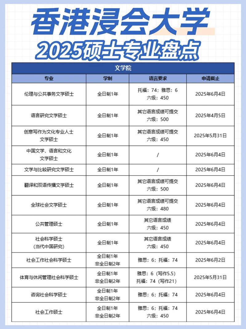 香港浸會大學怎么樣_香港浸會大學怎么樣_香港浸會大學好不好