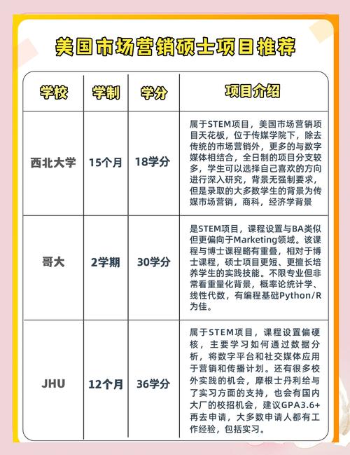 市場(chǎng)營(yíng)銷專業(yè)大學(xué)排名_市場(chǎng)營(yíng)銷專業(yè)大學(xué)排名_中國(guó)市場(chǎng)營(yíng)銷專業(yè)排名