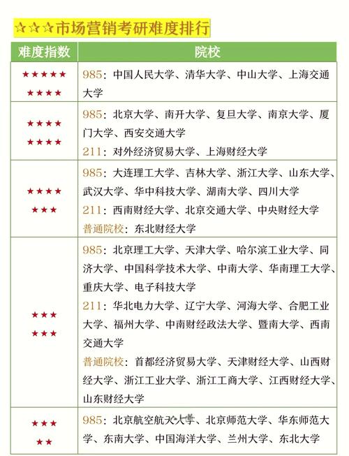 市場(chǎng)營(yíng)銷專業(yè)大學(xué)排名_市場(chǎng)營(yíng)銷專業(yè)大學(xué)排名_中國(guó)市場(chǎng)營(yíng)銷專業(yè)排名