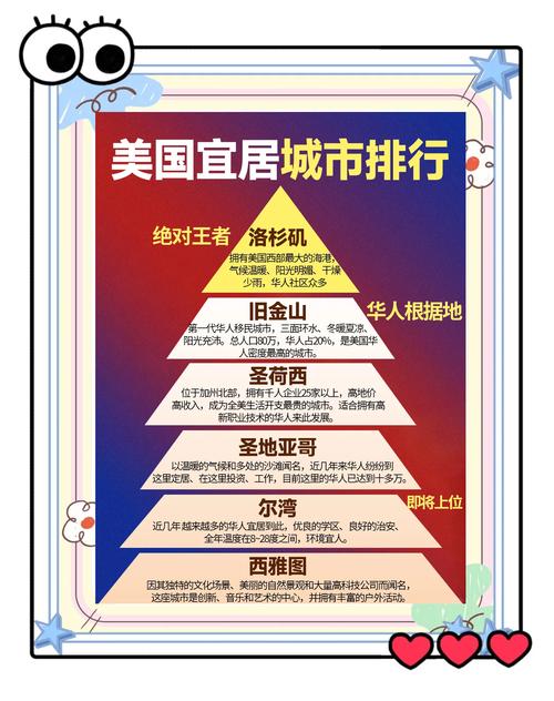 留學宜居城市推薦_美國最宜居城市排名_芝加哥大學排名