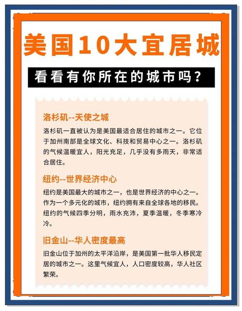 留學宜居城市推薦_芝加哥大學排名_美國最宜居城市排名
