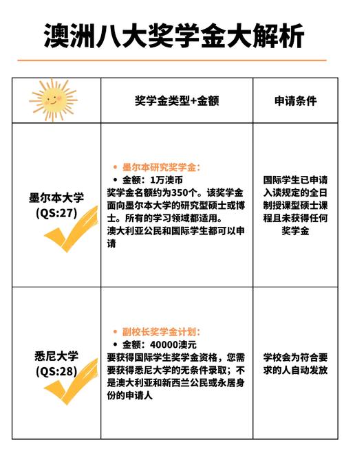 拉籌伯大學國際研究生研究計劃_澳大利亞拉籌伯大學_澳洲留學拉籌伯大學獎學金項目介紹
