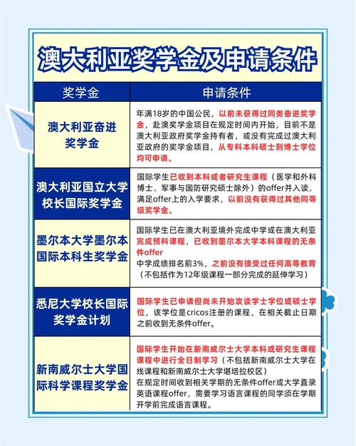 拉籌伯大學國際研究生研究計劃_澳洲留學拉籌伯大學獎學金項目介紹_澳大利亞拉籌伯大學