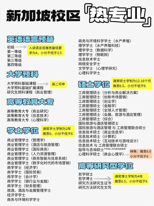 澳洲詹姆斯庫(kù)克大學(xué)新加坡校區(qū)世界排名_澳洲詹姆斯庫(kù)克大學(xué)新加坡校區(qū)相當(dāng)于國(guó)內(nèi)什么大學(xué)_澳洲詹姆斯庫(kù)克大學(xué)