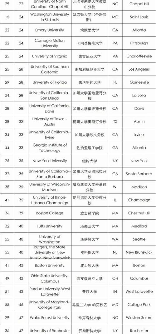 伯克利大學(xué)排名_加州大學(xué)系統(tǒng)各分校排名_加州大學(xué)伯克利分校排名