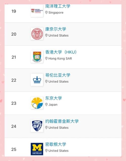 ubc大學_World University Rankings 2023 多倫多大學 加拿大大學排名