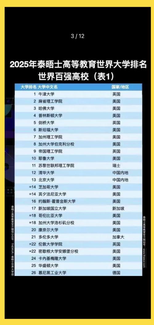 World University Rankings 2023 多倫多大學 加拿大大學排名_ubc大學