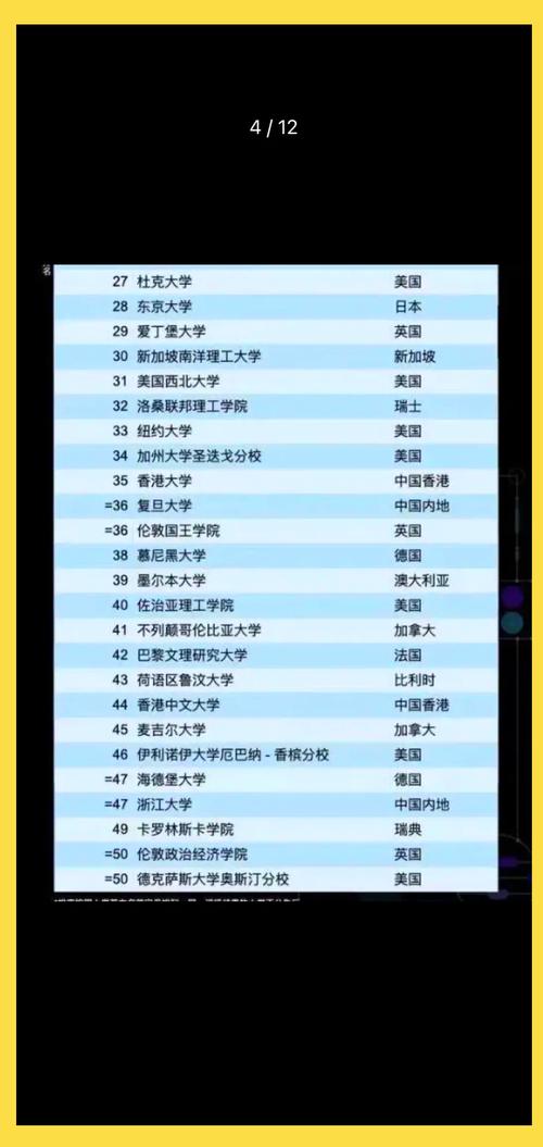 World University Rankings 2023 多倫多大學 加拿大大學排名_ubc大學