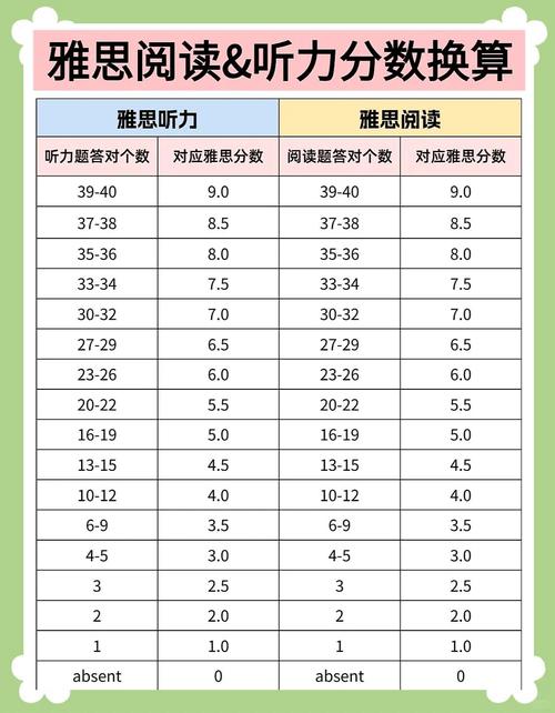 法國(guó)昂熱大學(xué)雅思成績(jī)要求_法國(guó)昂熱大學(xué)_法國(guó)昂熱大學(xué)申請(qǐng)條件雅思