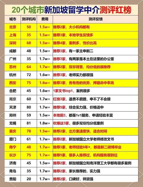 新加坡大學留學條件_廣州新加坡留學中介排名_廣州新加坡留學中介哪家好