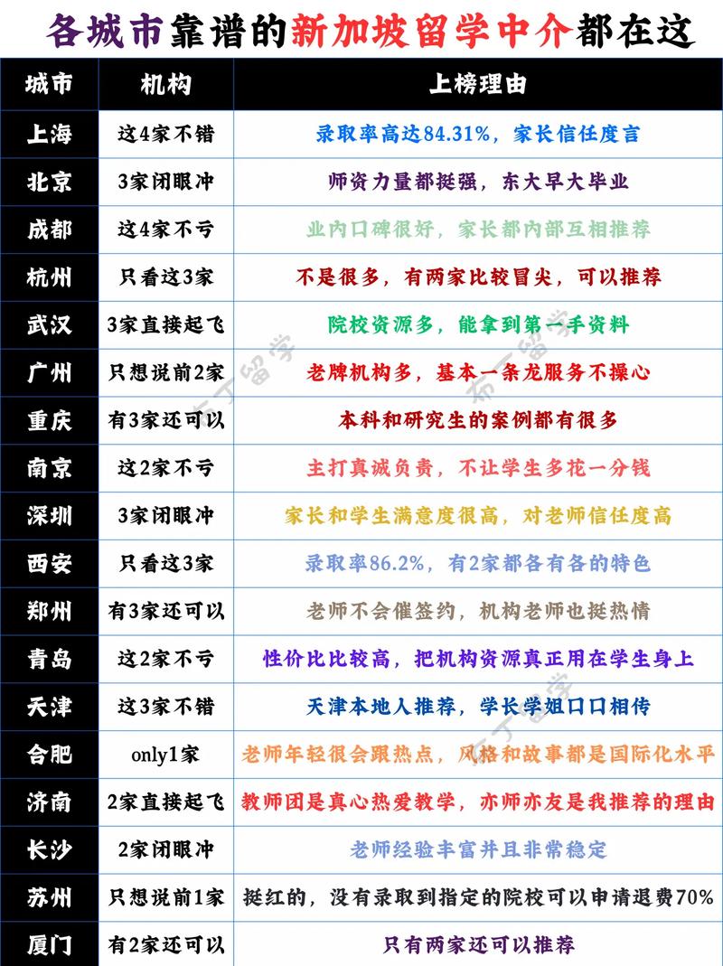 廣州新加坡留學中介哪家好_新加坡大學留學條件_廣州新加坡留學中介排名