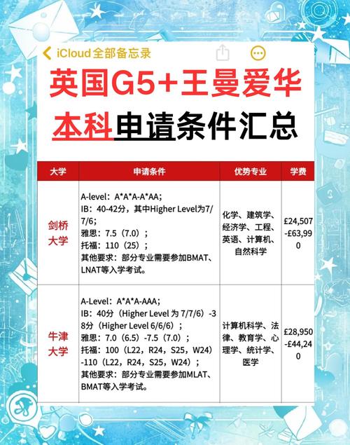 英國王愛曼華大學排名_華威大學_英國G5大學排名