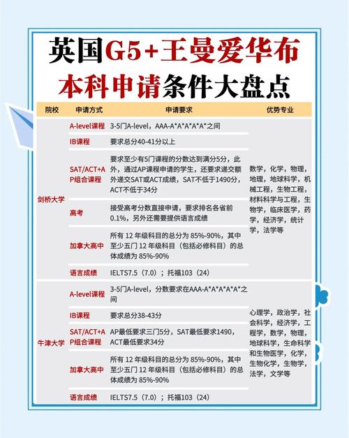 英國G5大學排名_華威大學_英國王愛曼華大學排名