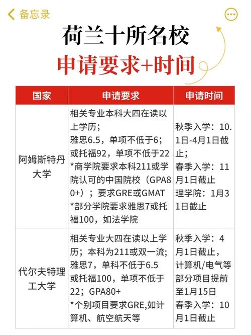 埃因霍溫理工大學(xué)本科申請條件_埃因霍溫科技大學(xué)_埃因霍溫理工大學(xué)留學(xué)條件