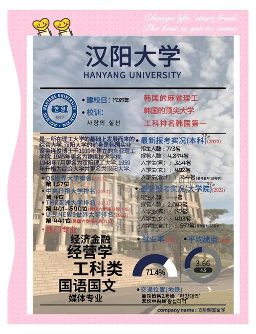 漢陽大學就業率優勢_韓國漢陽大學_漢陽大學工科排名