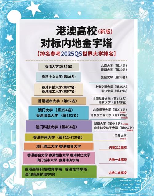 澳門大學(xué)健康科學(xué)學(xué)院夏令營_澳門大學(xué)橫琴校區(qū)_澳門大學(xué)世界排名