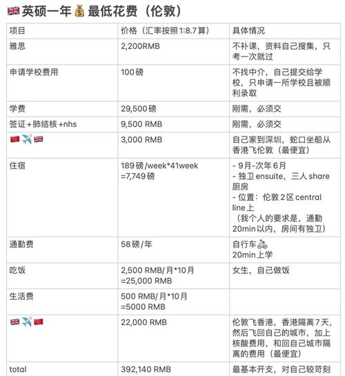 海歸薪資下降_山東大學出國留學_留學成本上升
