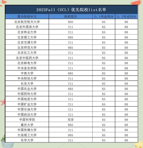 UCLA暑期項目插班學習_ucla大學_加州大學洛杉磯分校本科課程申請