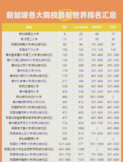 qs世界大學排名2015_2026QS世界大學排名 新加坡國立大學 新加坡高等教育競爭力