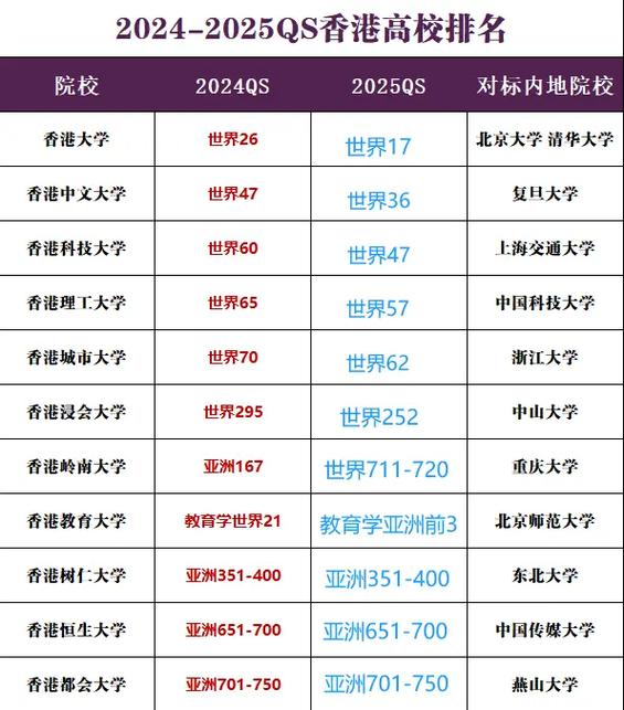 香港大學碩士研究生招生簡章2025_香港大學研究生_香港大學2025碩士申請要求