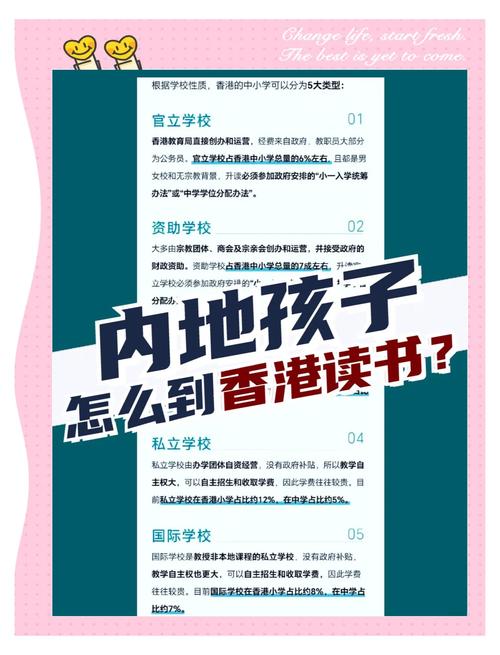 香港理工大學怎么樣_內地孩子去香港讀書條件_香港中小學入學要求