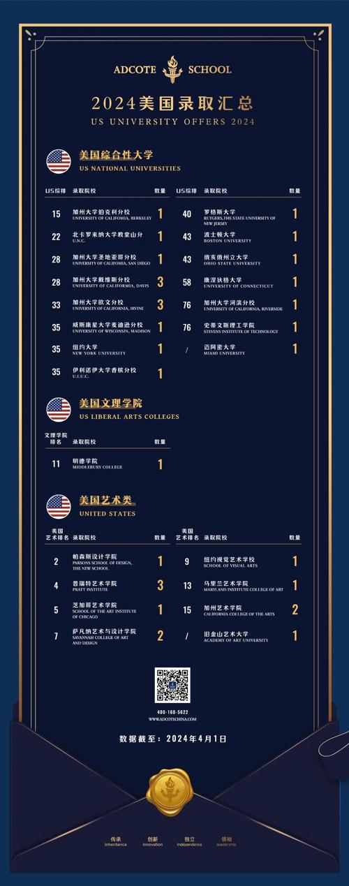馬里蘭大學商學院MBA_馬里蘭大學專業設置_馬里蘭大學