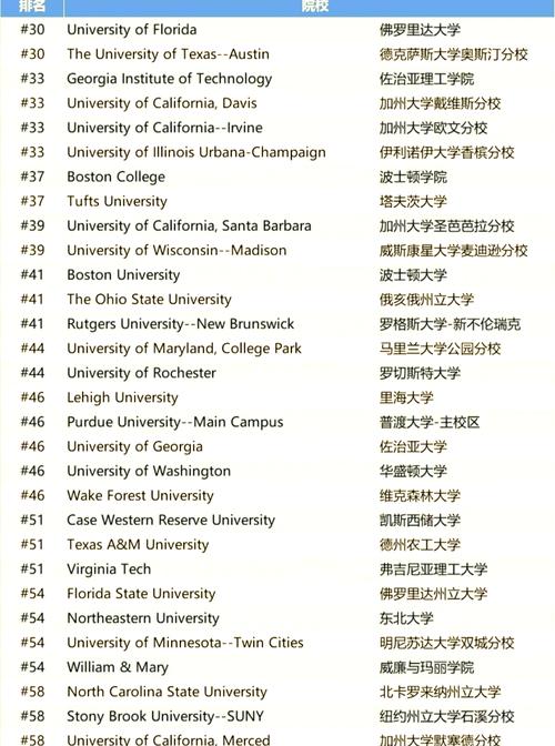 馬里蘭大學商學院MBA_馬里蘭大學專業設置_馬里蘭大學