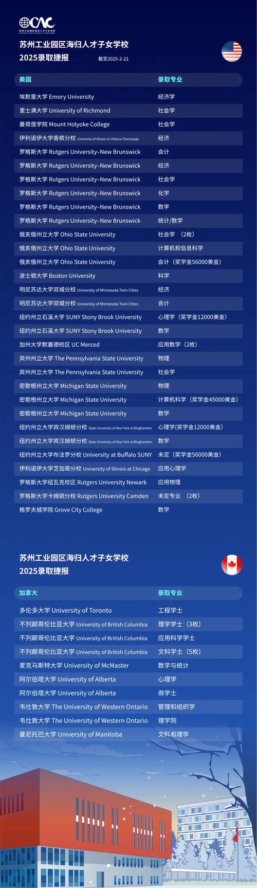 遠兮學子卡內基梅隆大學加州大學圣地亞哥分校加州大學歐文分校羅切斯特大學錄取_usc大學