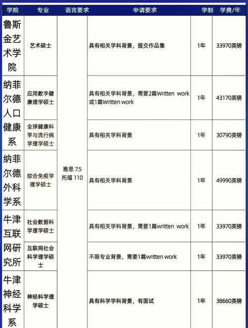 牛津大學學費_牛津大學留學費用_牛津大學住宿費