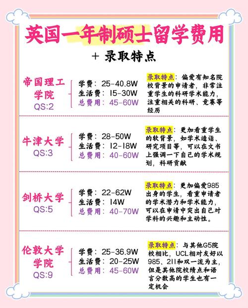 牛津大學住宿費_牛津大學學費_牛津大學留學費用