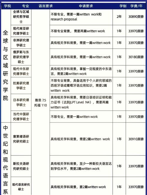 牛津大學學費_牛津大學住宿費_牛津大學留學費用