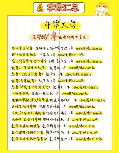 牛津大學學費_牛津大學住宿費_牛津大學留學費用