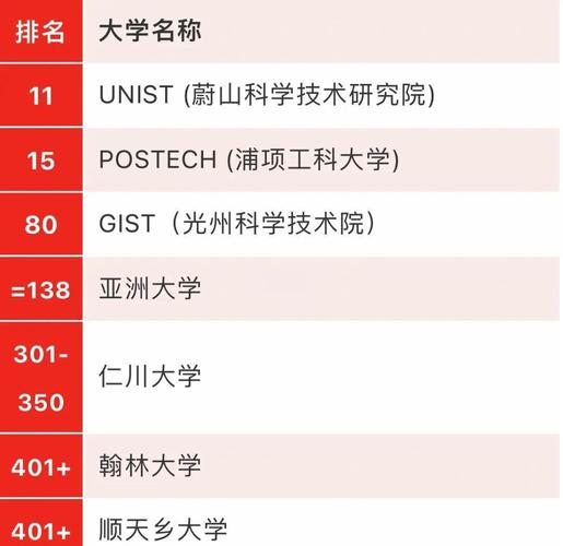 2019THE世界年輕大學排名指標_威爾士大學_2019THE世界年輕大學排名TOP20榜單
