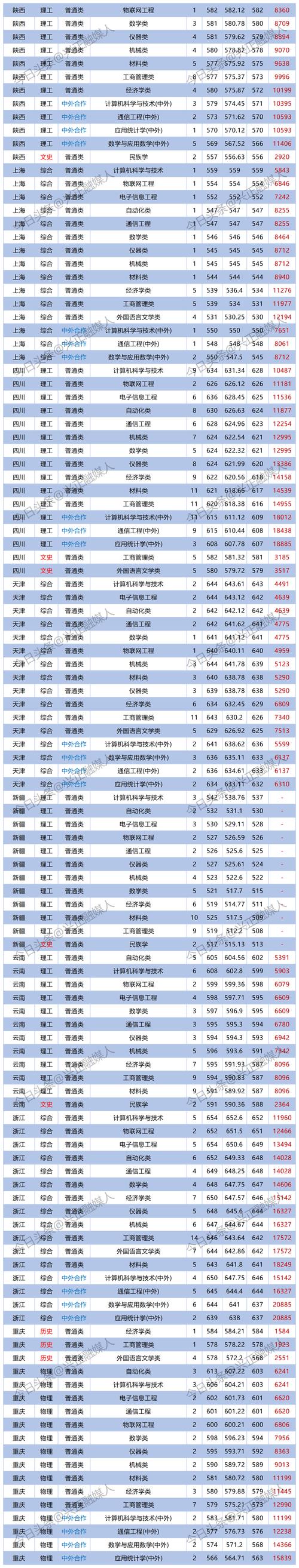 東北大學(xué)專業(yè)排名_東北大學(xué)985高校_東北大學(xué)專業(yè)排名
