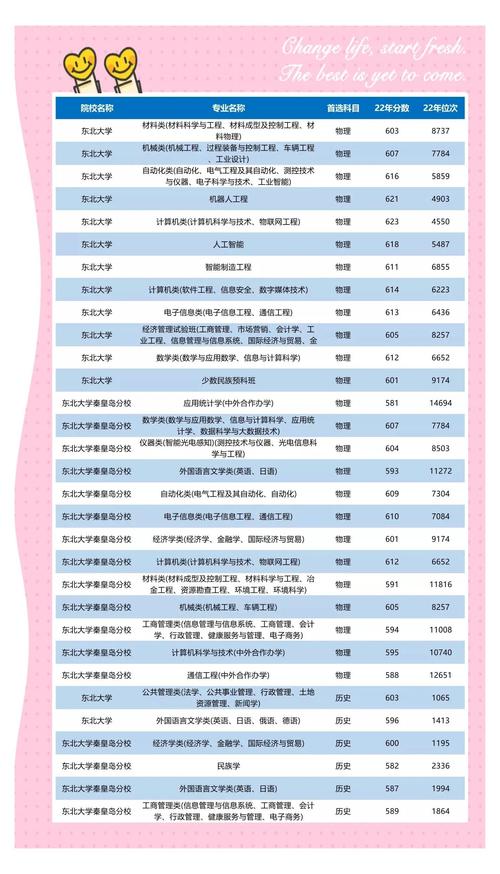 東北大學(xué)專業(yè)排名_東北大學(xué)985高校_東北大學(xué)專業(yè)排名