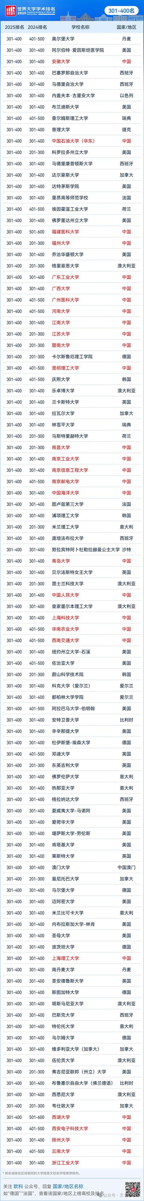 軟科ARWU排名指標權重_qs世界大學排名_2025軟科世界大學學術排名